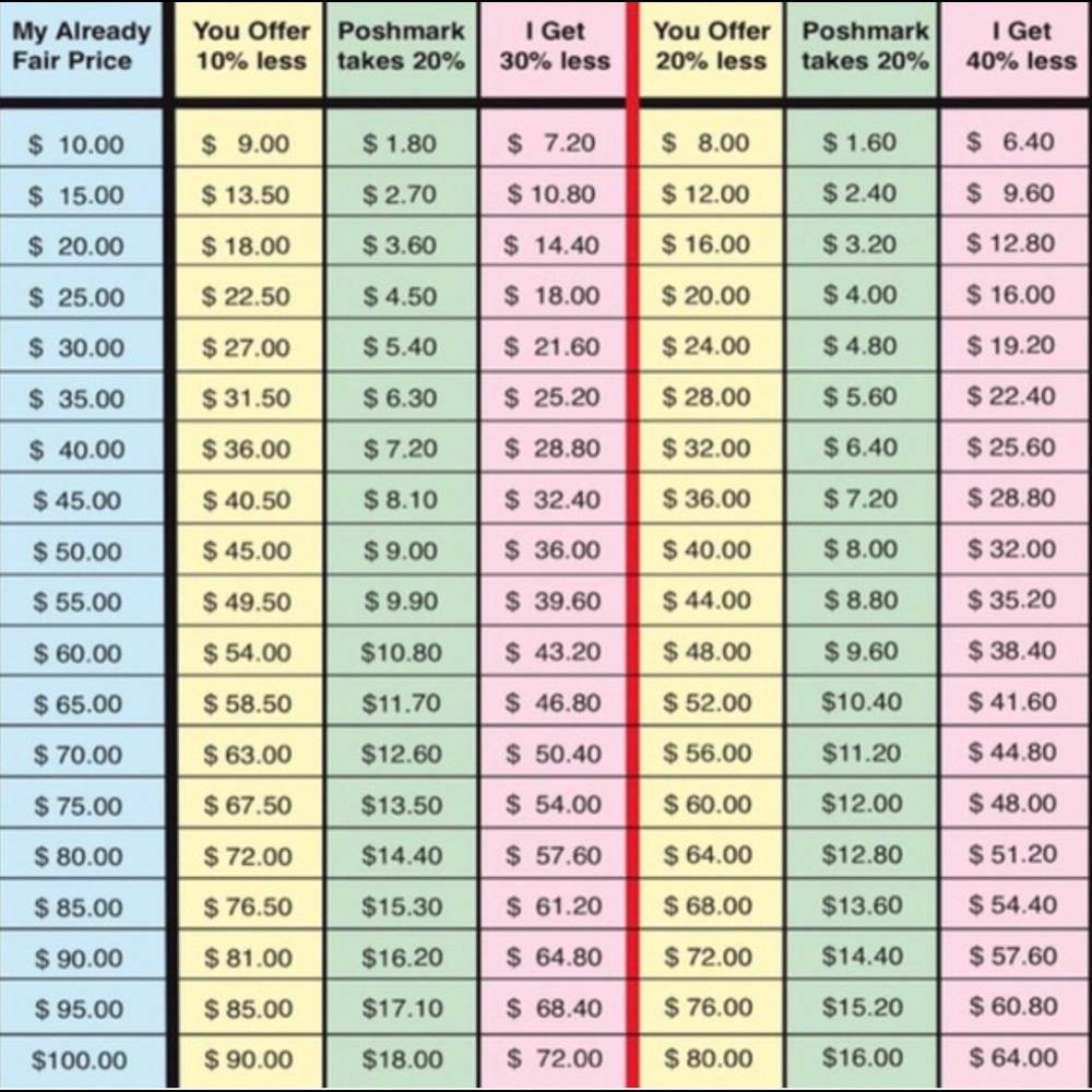 Poshmark Fees